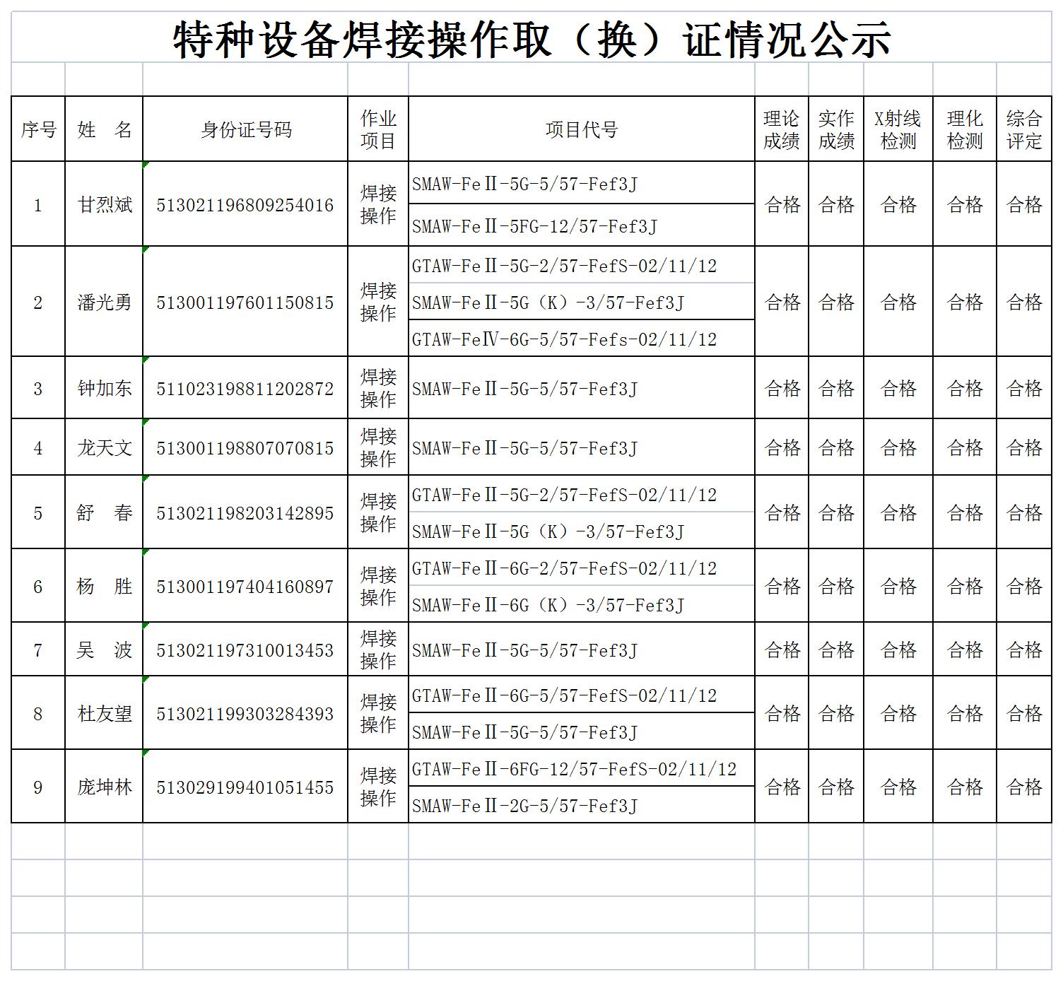 特種設(shè)備焊接操作?。〒Q）證情況公示（2023.02.03）